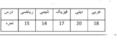 دریافت سوال 13