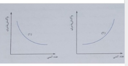 دریافت سوال 6