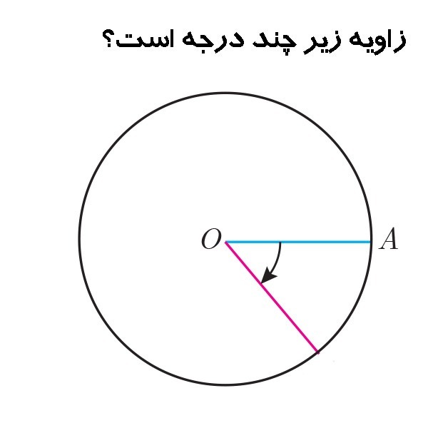 دریافت سوال 2