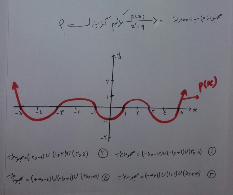 دریافت سوال 1