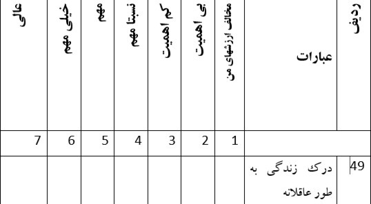 دریافت چند گزینه ای 54