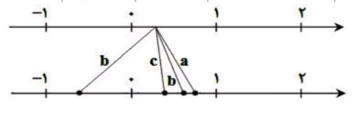 دریافت سوال 3