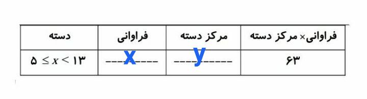 دریافت سوال 28