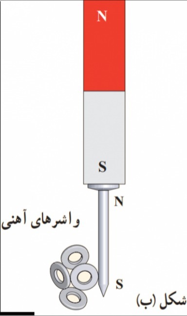 دریافت سوال 10