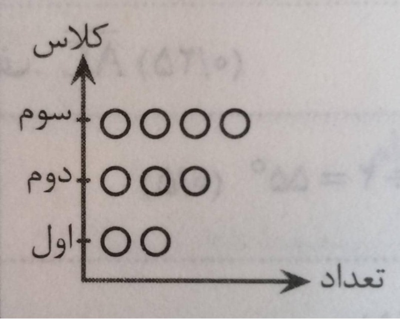 دریافت سوال 27