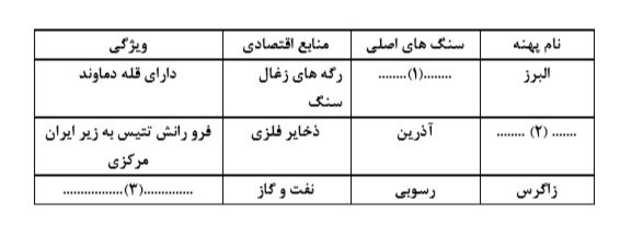 دریافت سوال 28