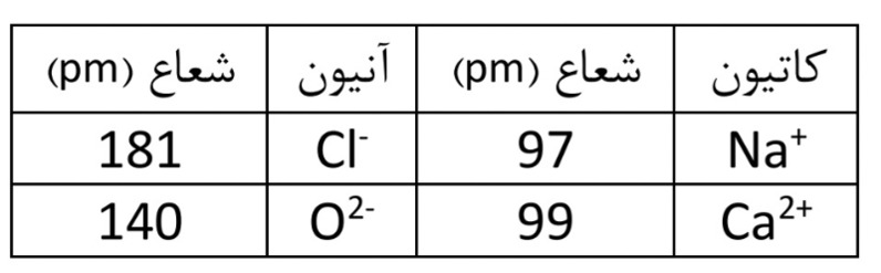 دریافت سوال 17