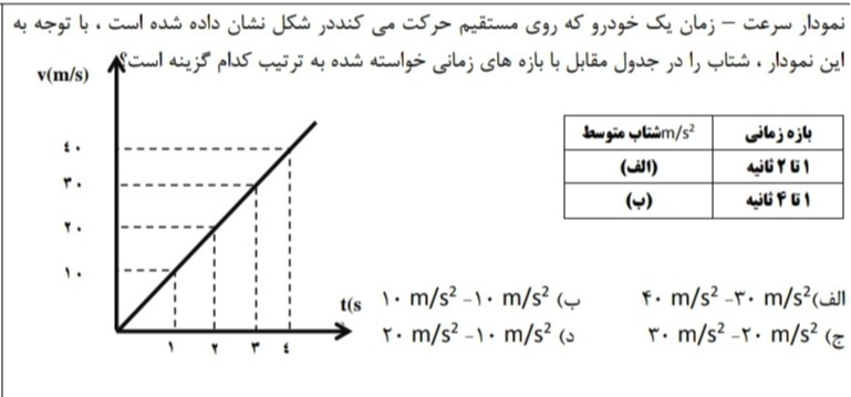 دریافت سوال 40