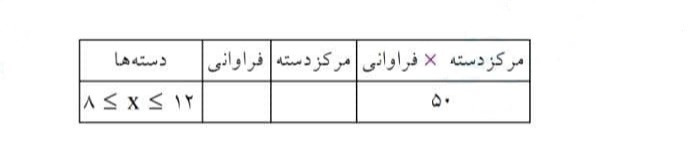 دریافت سوال 3