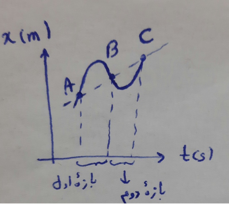 دریافت سوال 9