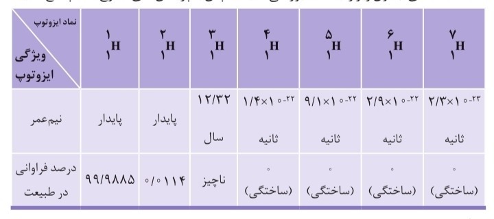 دریافت سوال 2