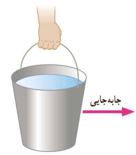 دریافت سوال 13