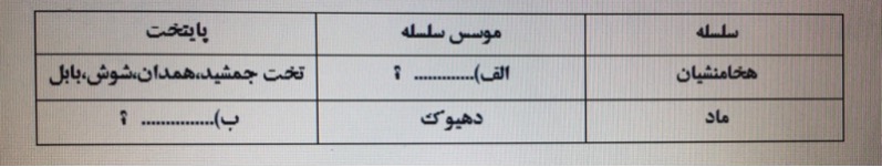 دریافت سوال 7