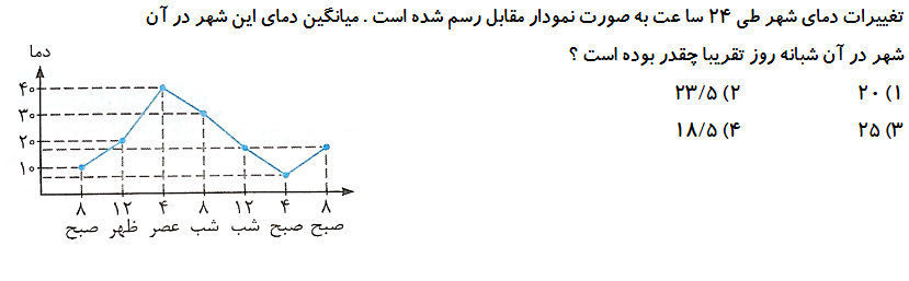 دریافت سوال 14