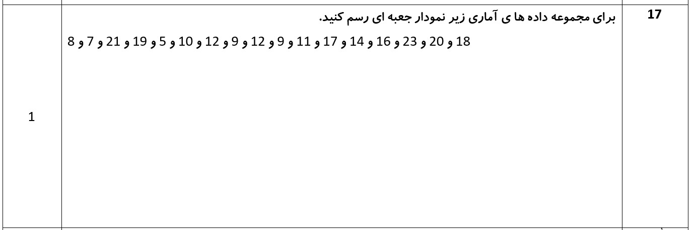 دریافت سوال 17