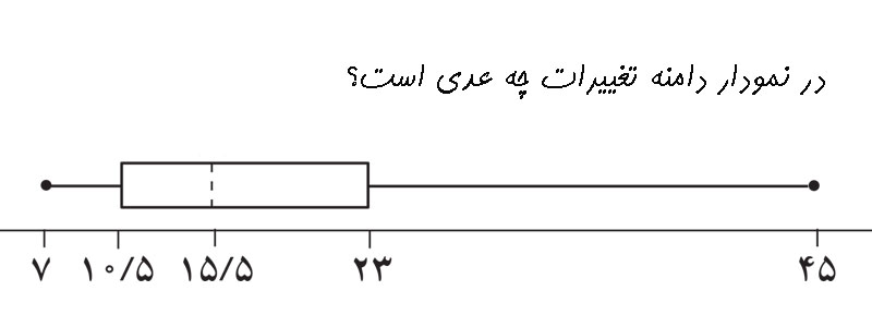 دریافت سوال 20