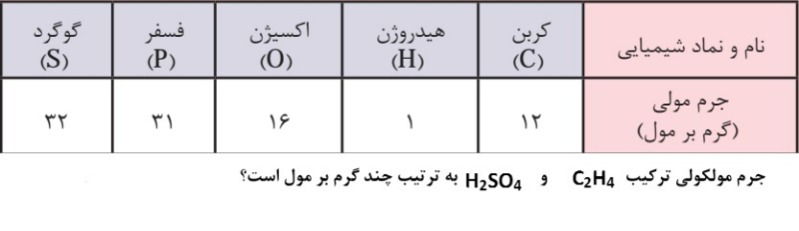 دریافت سوال 4