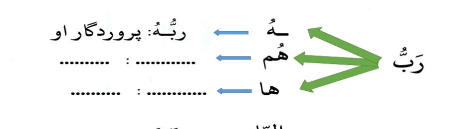 دریافت سوال 5