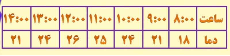 دریافت سوال 7