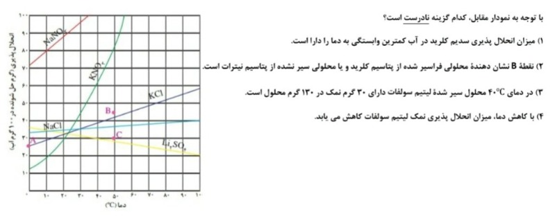 دریافت سوال 16