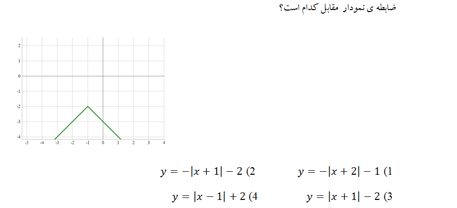 دریافت سوال 12