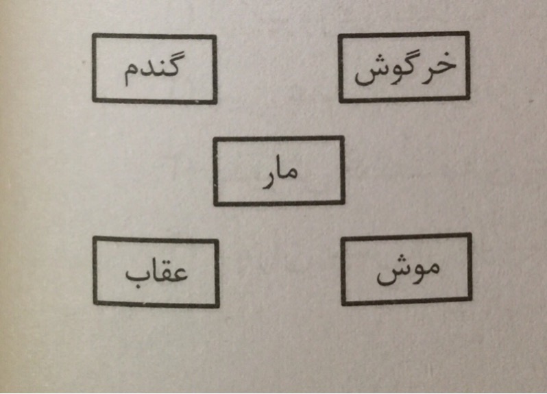 دریافت سوال 20