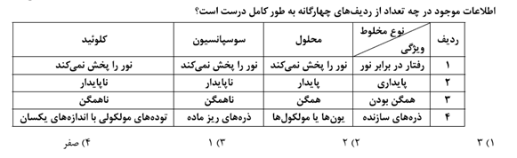 دریافت سوال 6