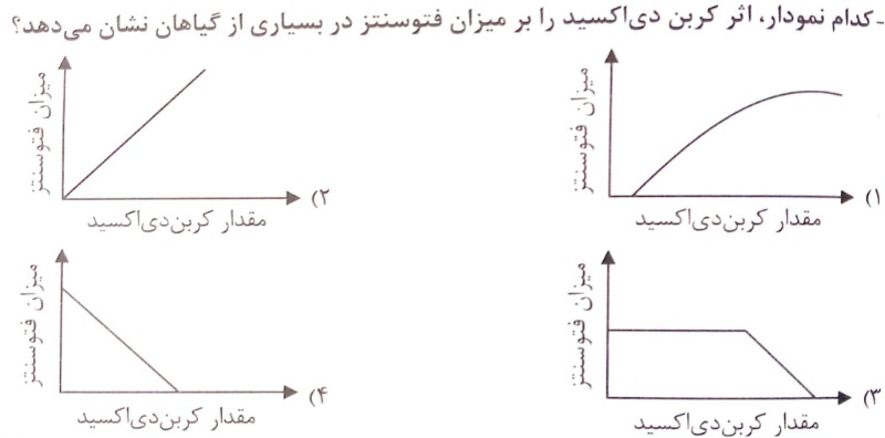 دریافت سوال 1