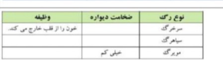 دریافت سوال 9