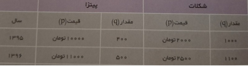 دریافت سوال 16