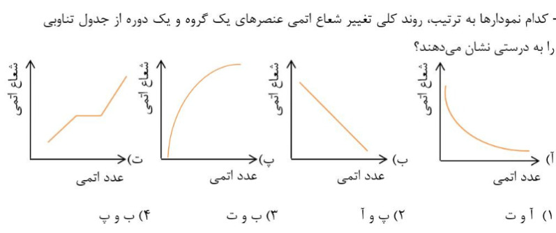 دریافت سوال 12