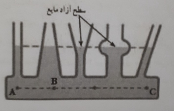 دریافت سوال 17