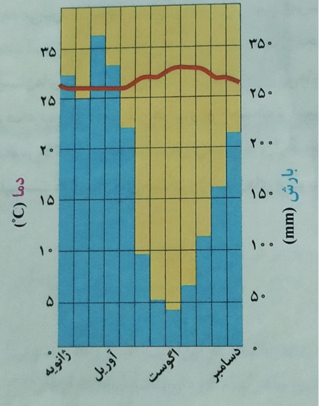 دریافت سوال 20