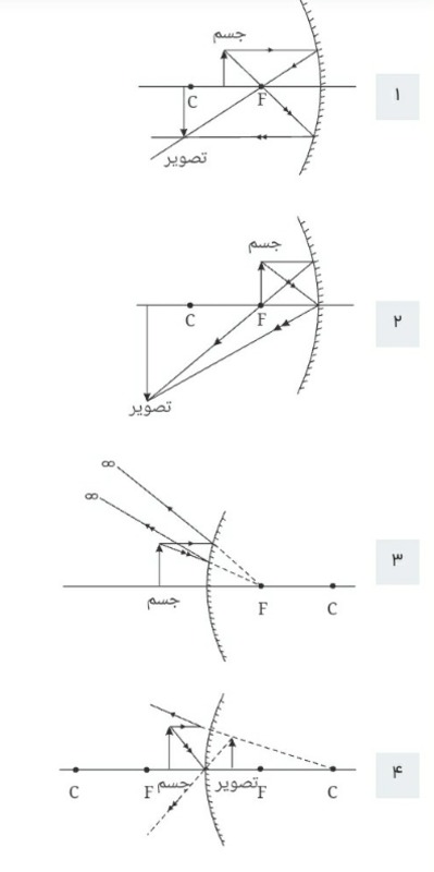 دریافت سوال 13