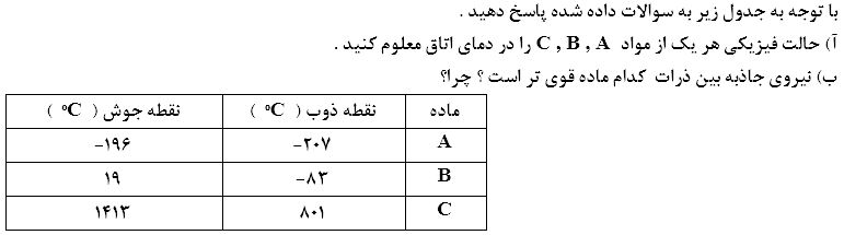 دریافت سوال 2