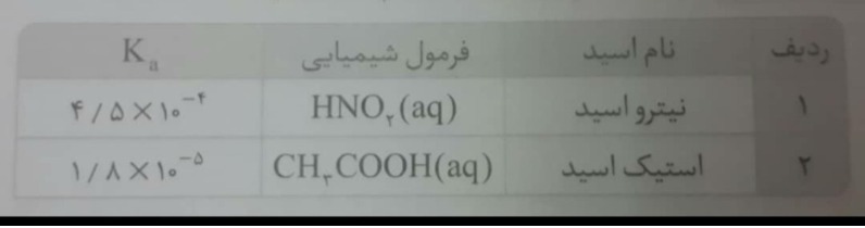 دریافت سوال 5