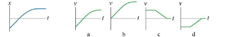 دریافت سوال 3