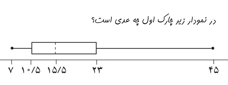 دریافت سوال 12