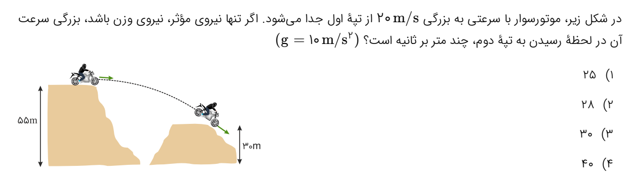 دریافت سوال 25