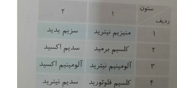 دریافت سوال 4