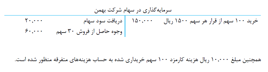 دریافت سوال 13