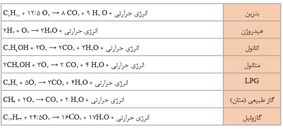 دریافت سوال 4