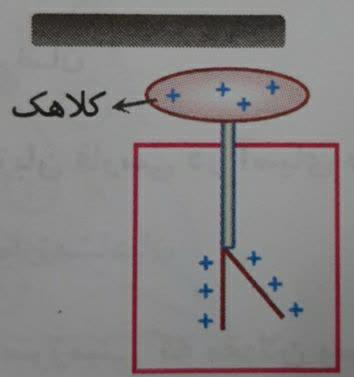 دریافت سوال 9