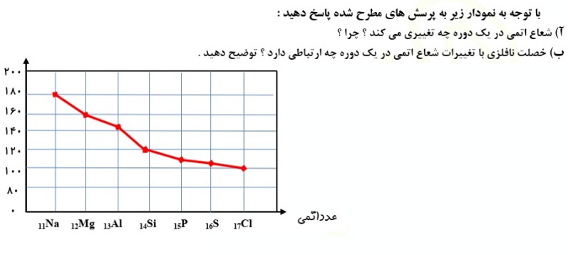 دریافت سوال 6