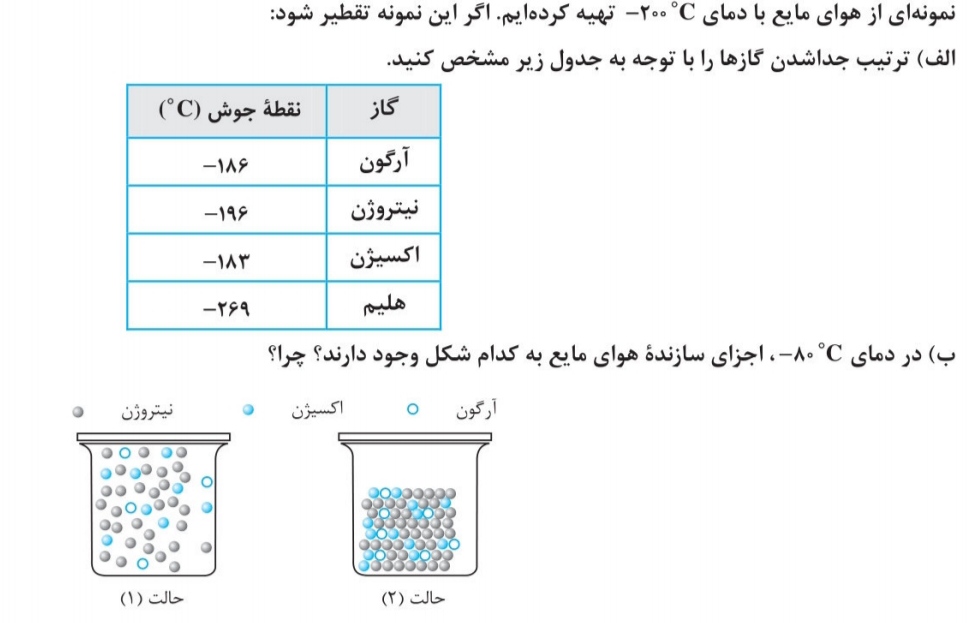 دریافت سوال 1