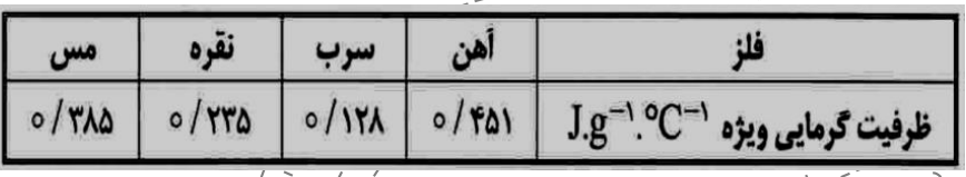 دریافت سوال 6