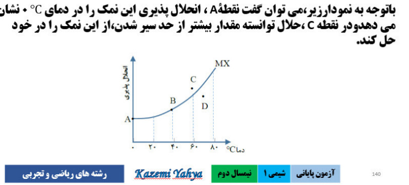 دریافت سوال 75