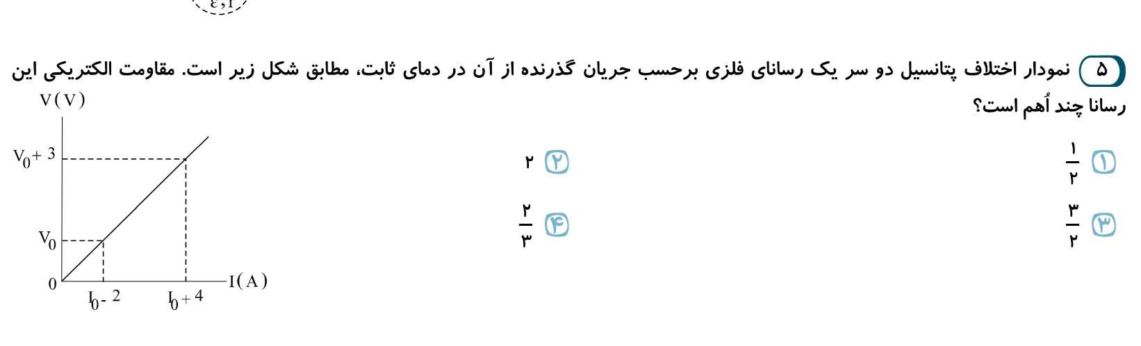 دریافت سوال 14