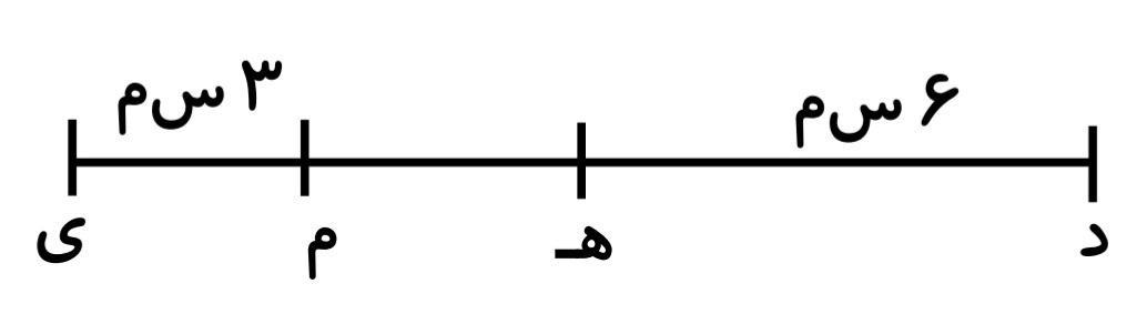 دریافت سوال 16