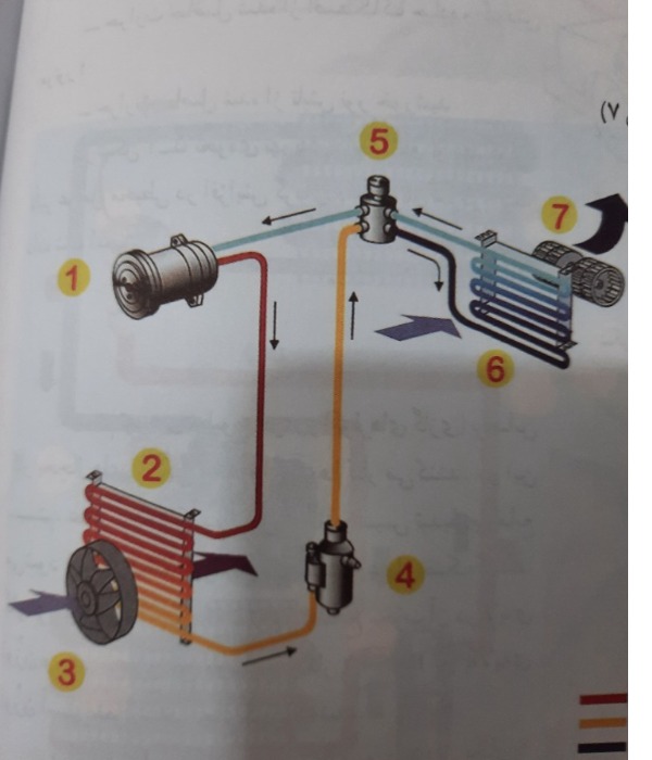 دریافت سوال 3